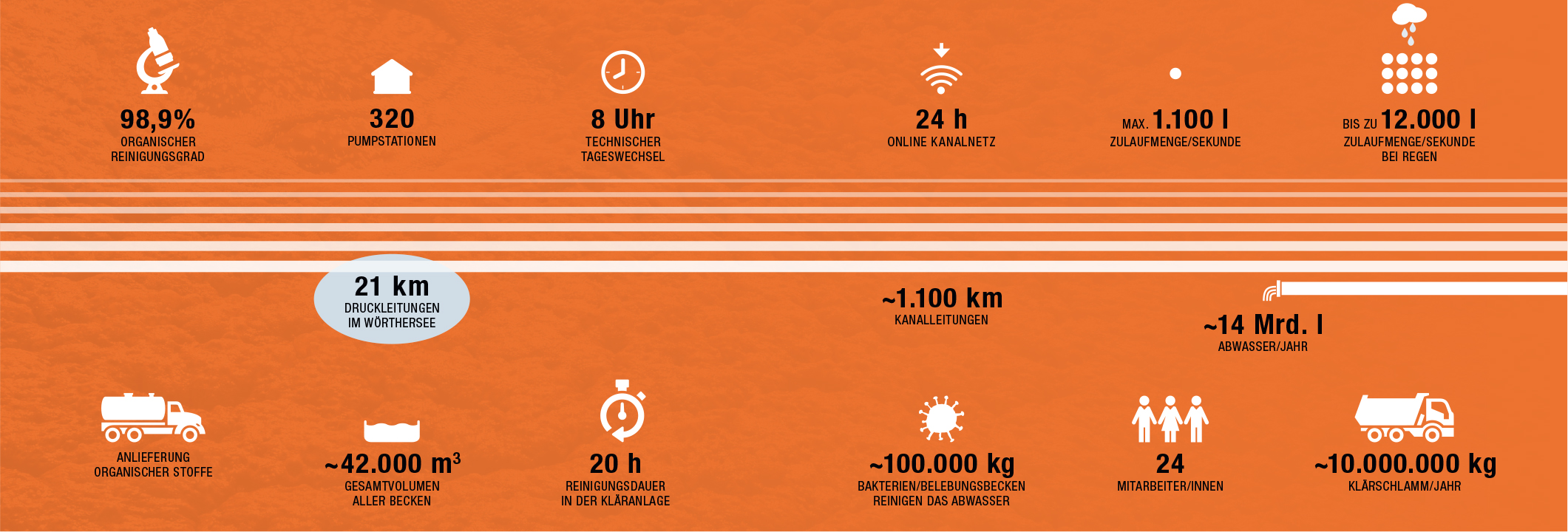 BOSS Grafik | Kläranlage Klagenfurt